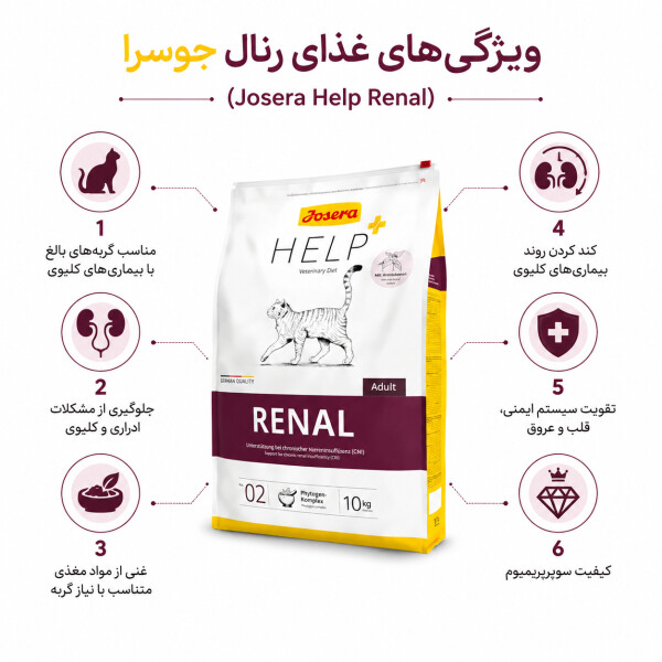 josera-renal