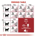 royal-canin-fit